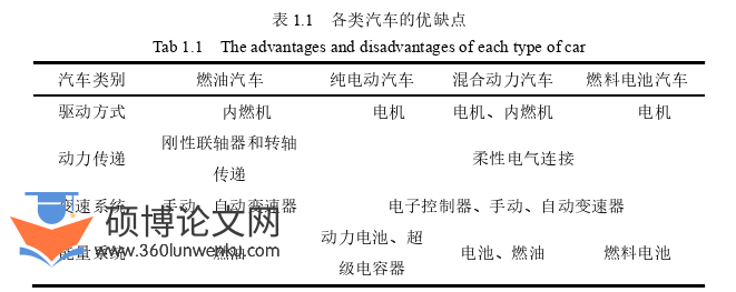 机械论文怎么写