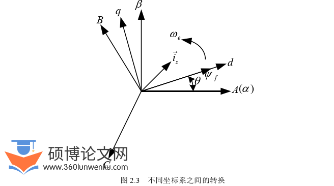 机械论文怎么写