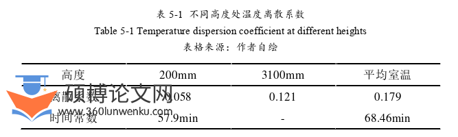 建筑论文参考
