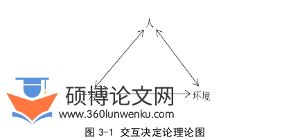教学论文怎么写