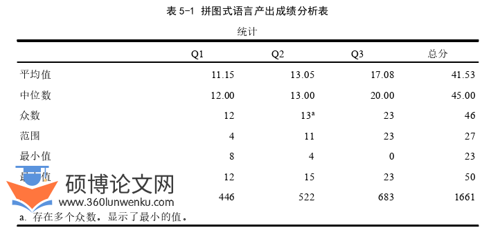 教学论文参考