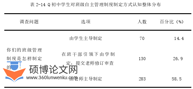 教育管理论文参考