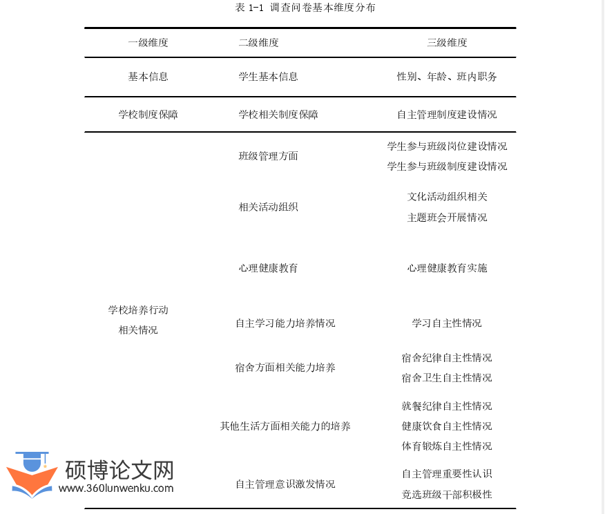 教育管理论文怎么写