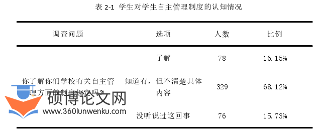 教育管理论文怎么写