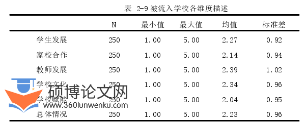 教育论文怎么写