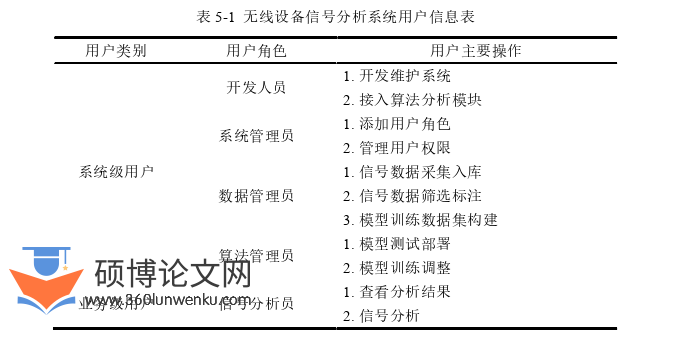 软件工程论文参考