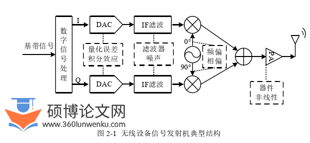 软件工程论文怎么写