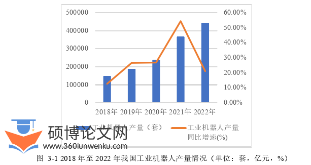 工商管理论文怎么写