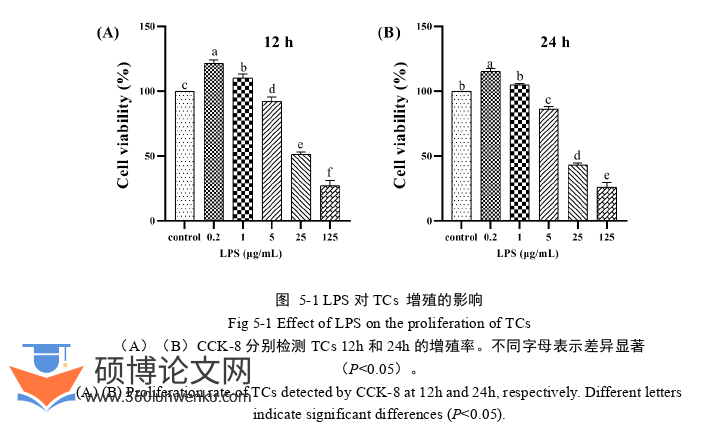 临床医学论文参考