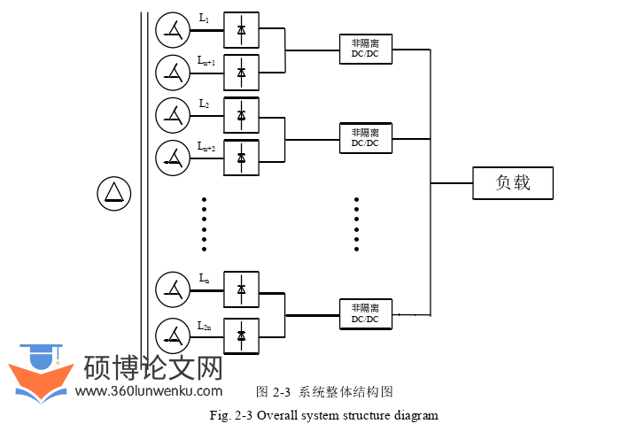 电气自动化论文怎么写