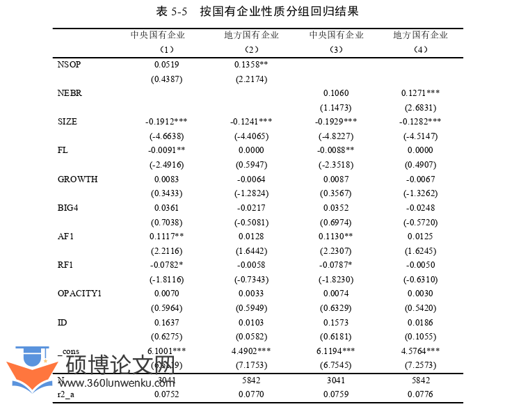 博士论文参考