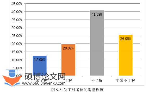 MBA论文参考