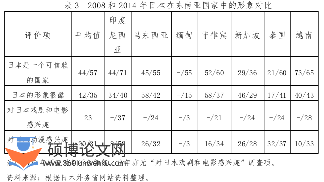 政治论文参考