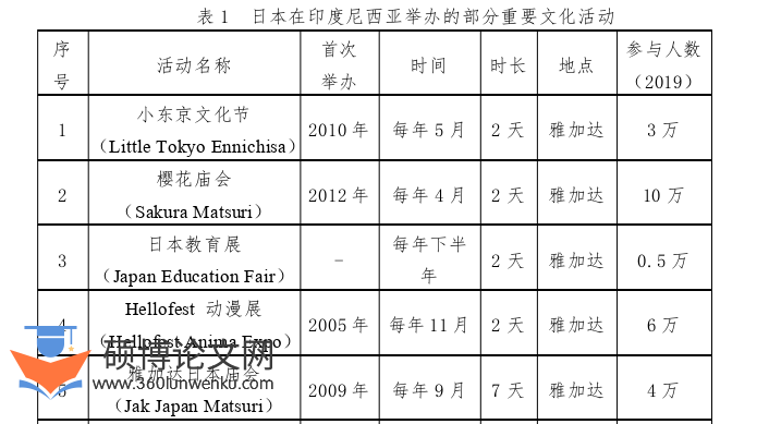 政治论文怎么写