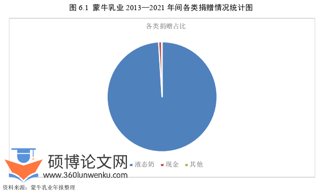 财务管理论文参考