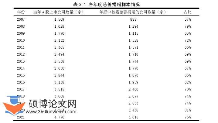 财务管理论文怎么写