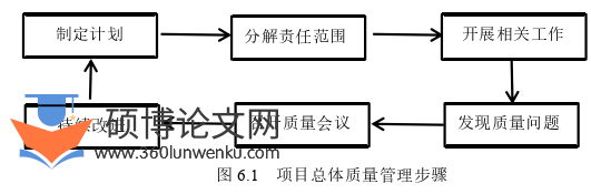 工程管理论文参考