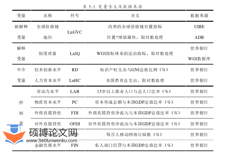 国际贸易论文参考