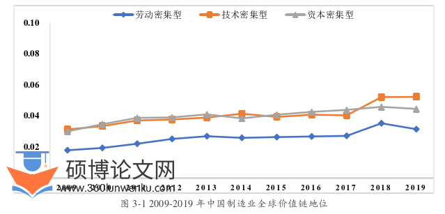 国际贸易论文怎么写