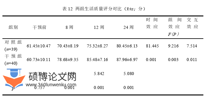 护理论文参考