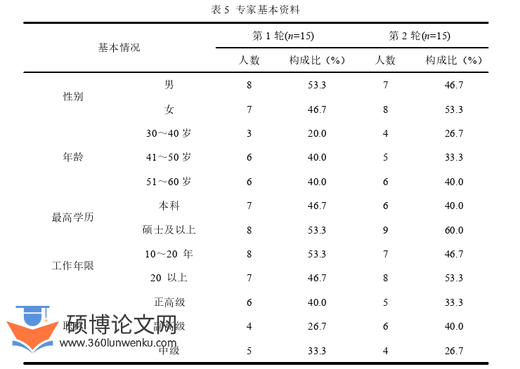 护理论文参考