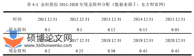会计论文参考