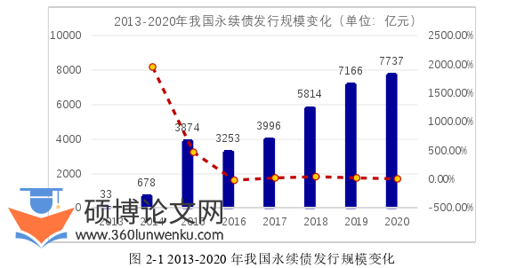 会计论文怎么写