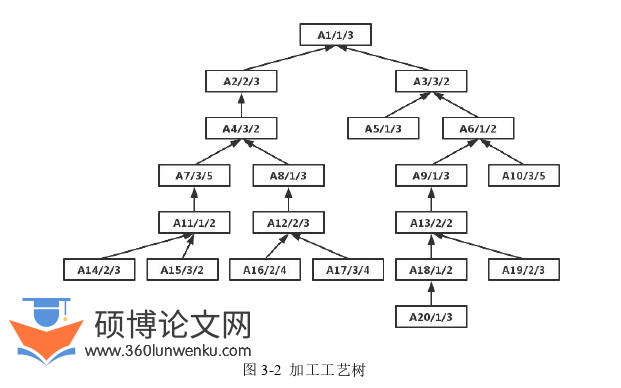 计算机论文怎么写