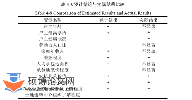 经济论文参考