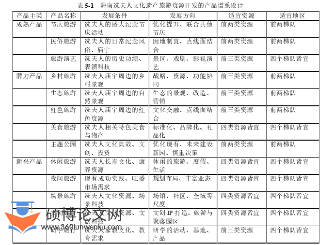 旅游管理论文参考