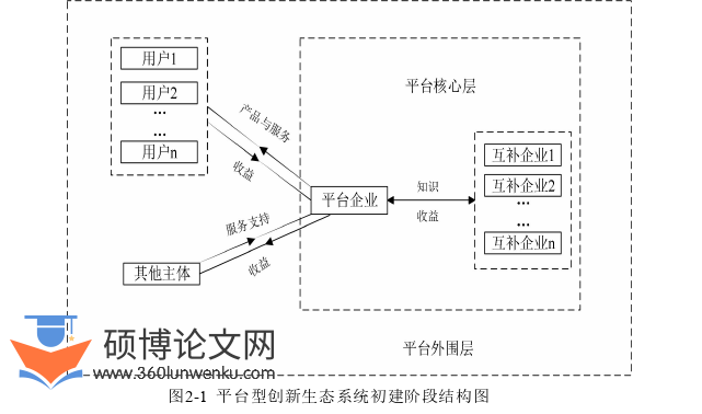 企业管理论文怎么写