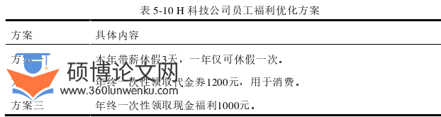 人力资源管理论文参考