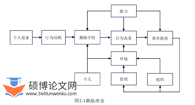 人力资源管理论文怎么写