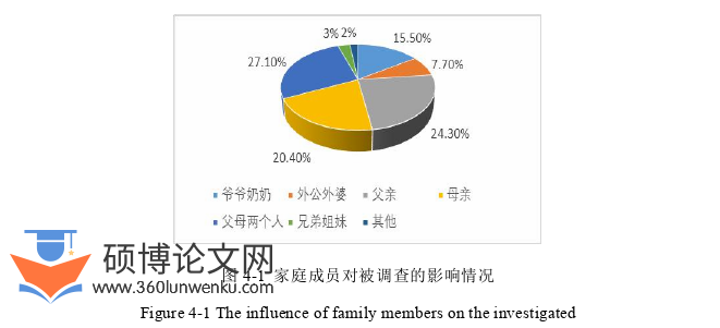 社会学论文参考