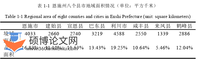 社会学论文怎么写