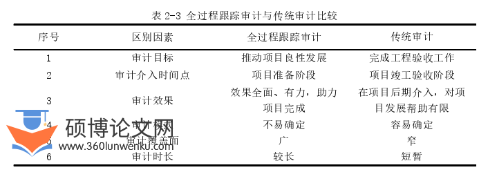 审计论文怎么写