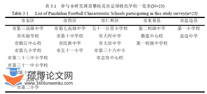 体育论文怎么写