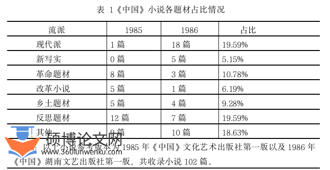 文学论文怎么写