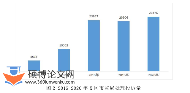 行政管理论文参考