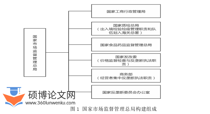 行政管理论文怎么写