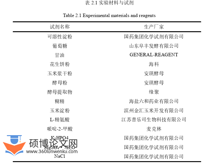 药学论文参考