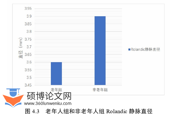 医学论文参考