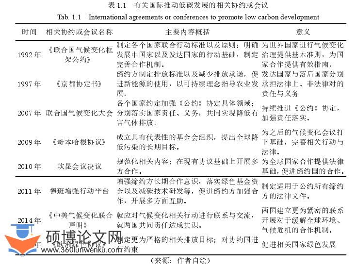 艺术论文怎么写