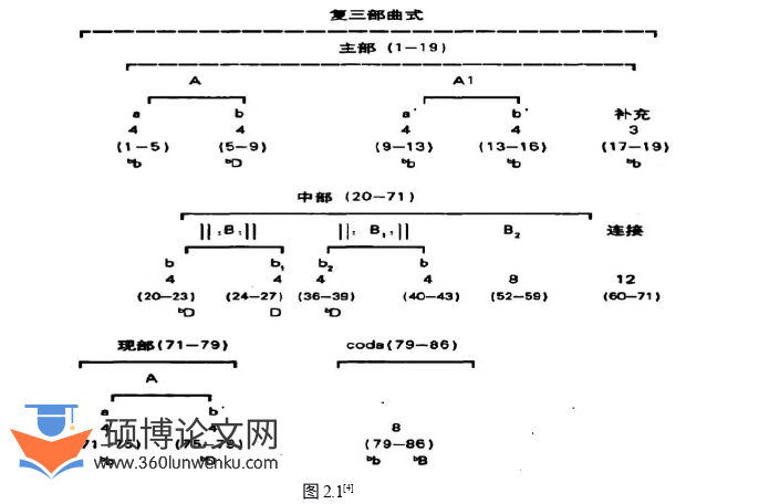 音乐论文怎么写