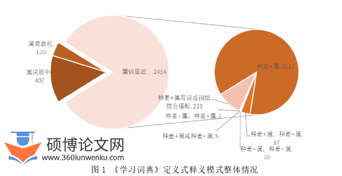 语言学论文参考