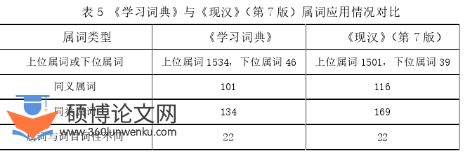 语言学论文怎么写