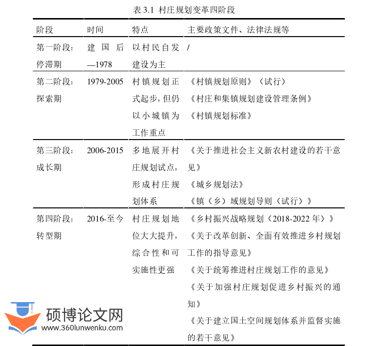 MPA论文怎么写