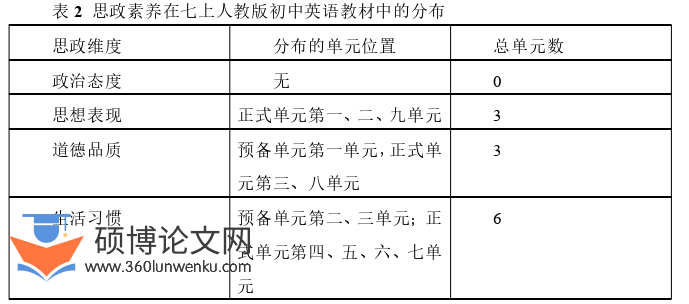 教学论文怎么写