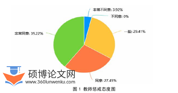 教育管理论文参考