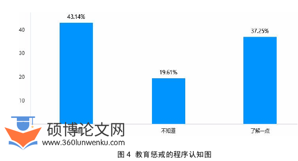 教育管理论文怎么写